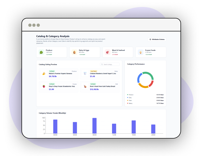 Ad-Campaign-Optimization